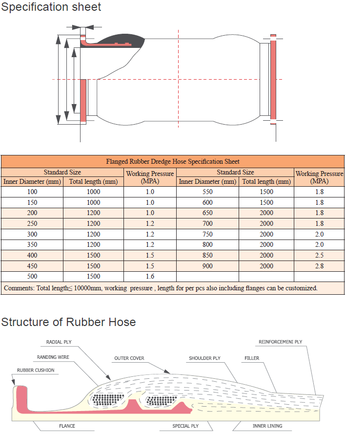 RUBBER HOSE - gfdpipe